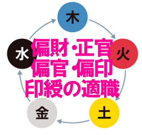 偏財正財|四柱推命｜「偏財(へんざい)」とは？性格・適職・恋 